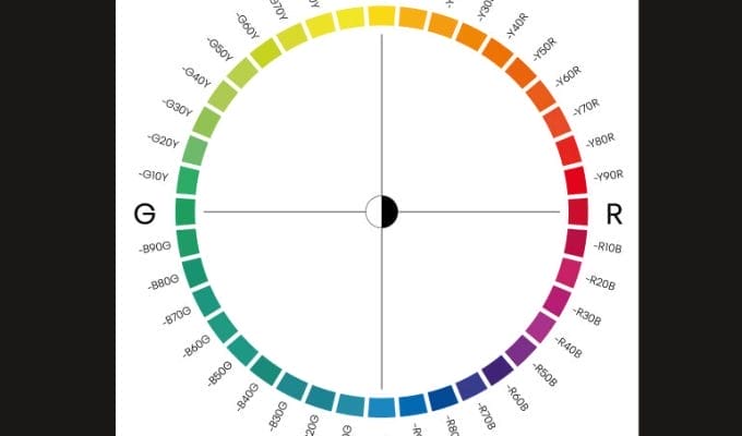 Razionalità cromatica: alla scoperta del Natural Colour System